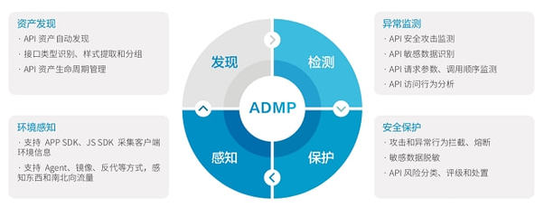API亂象何時(shí)休？瑞數(shù)信息重拳出擊資產(chǎn)管理去“頑疾”