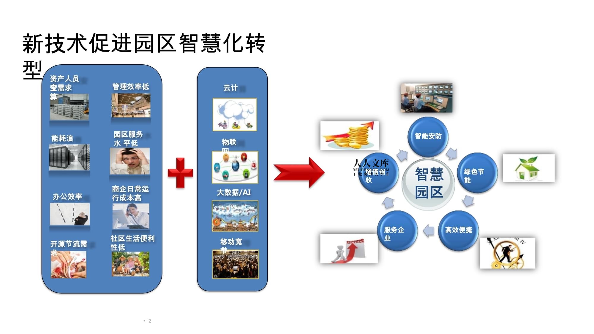 2022年智慧園區(qū)IOC運(yùn)營(yíng)中心投資管理整體解決方案