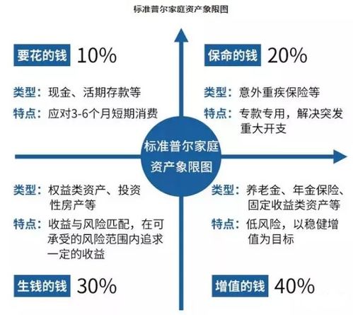 買基金沒(méi)賺錢，問(wèn)題究竟出在哪里？——從投資管理角度解析