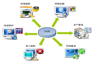 投資管理行業(yè)動態(tài) 機(jī)遇與挑戰(zhàn)并存的變革時代