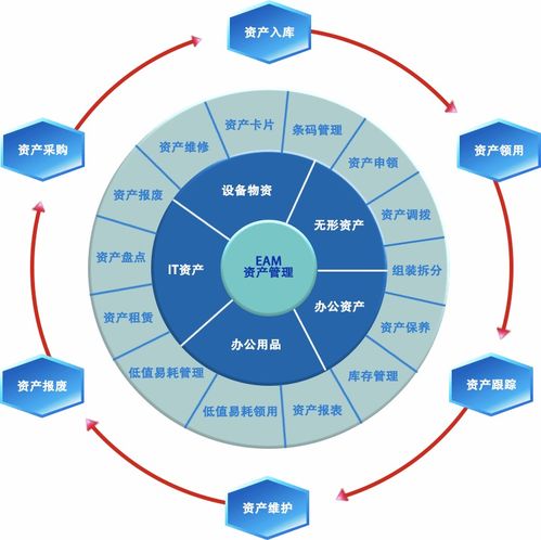 OCR技術在資產管理與投資管理中的深度應用與價值分析