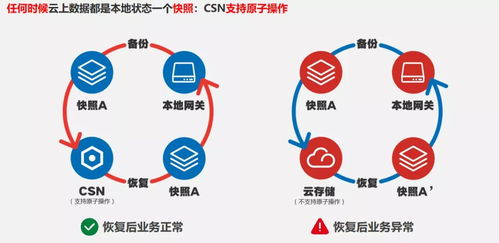 面向數據上行的內容存儲網絡與ToB典型應用 以數字文化創意內容服務為例